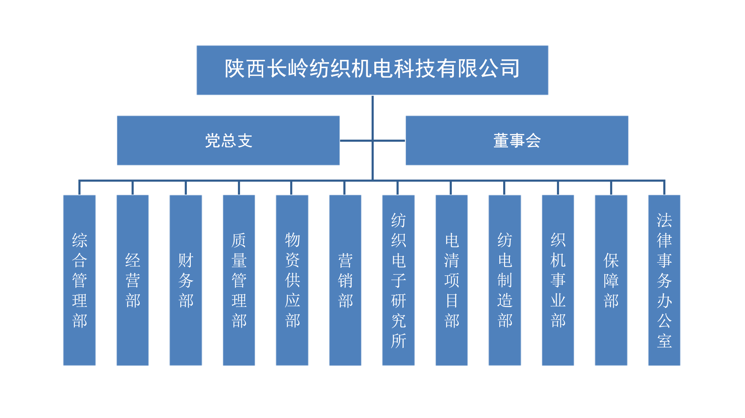 1739411867377959.jpg 公司組織構(gòu)架更新(裁剪)1.jpg